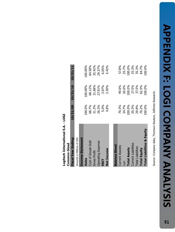 APPENDIX F: LOGI COMPANY ANALYSIS 51 