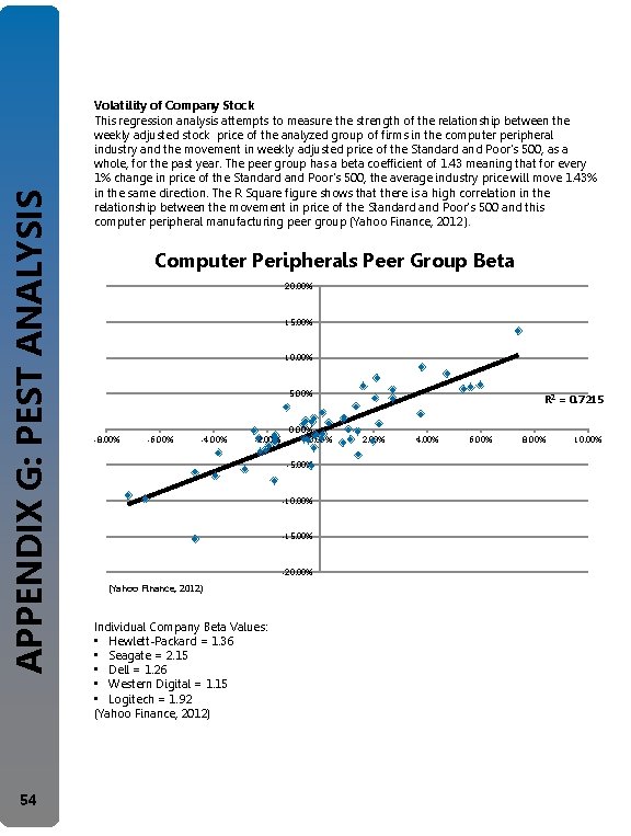 APPENDIX G: PEST ANALYSIS 54 Volatility of Company Stock This regression analysis attempts to