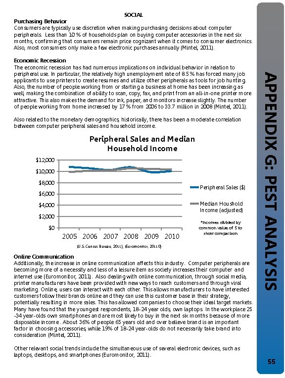 SOCIAL Purchasing Behavior Consumers are typically use discretion when making purchasing decisions about computer