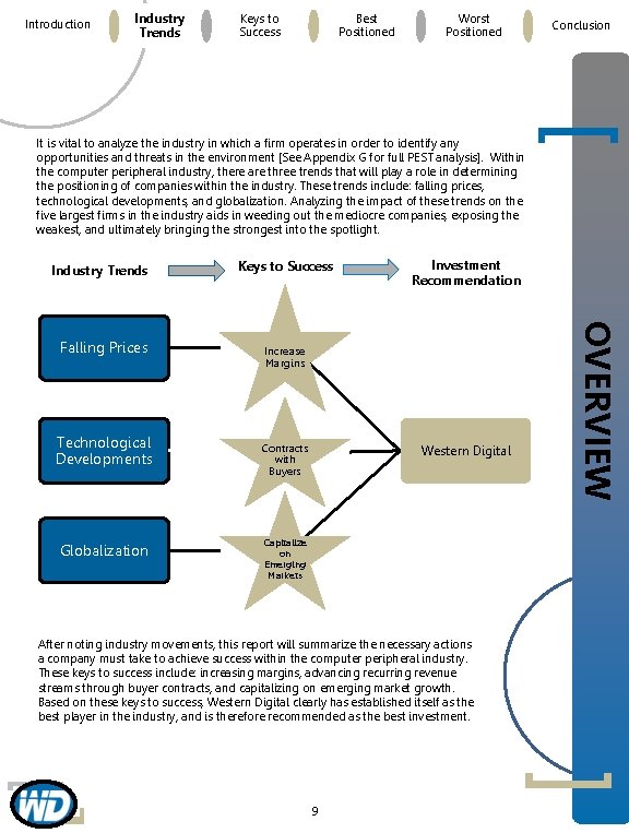 Introduction Industry Trends Keys to Success Best Positioned Worst Positioned Conclusion It is vital