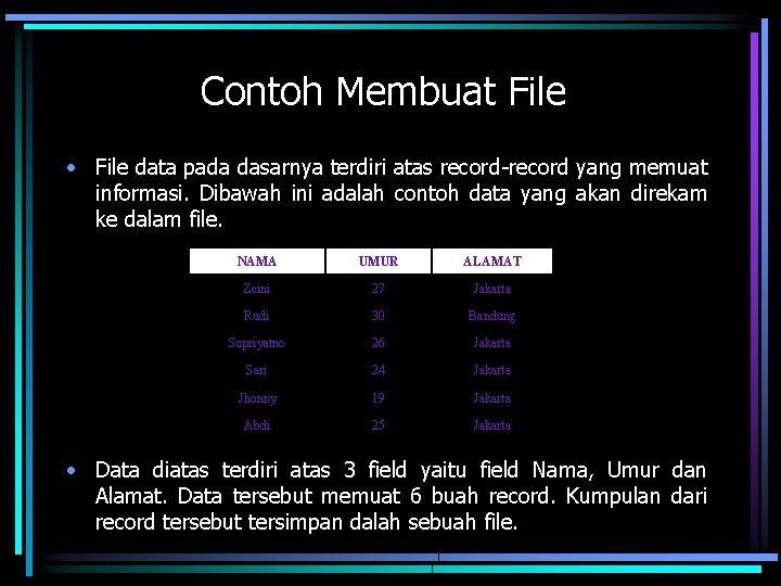 Contoh Membuat File • File data pada dasarnya terdiri atas record-record yang memuat informasi.