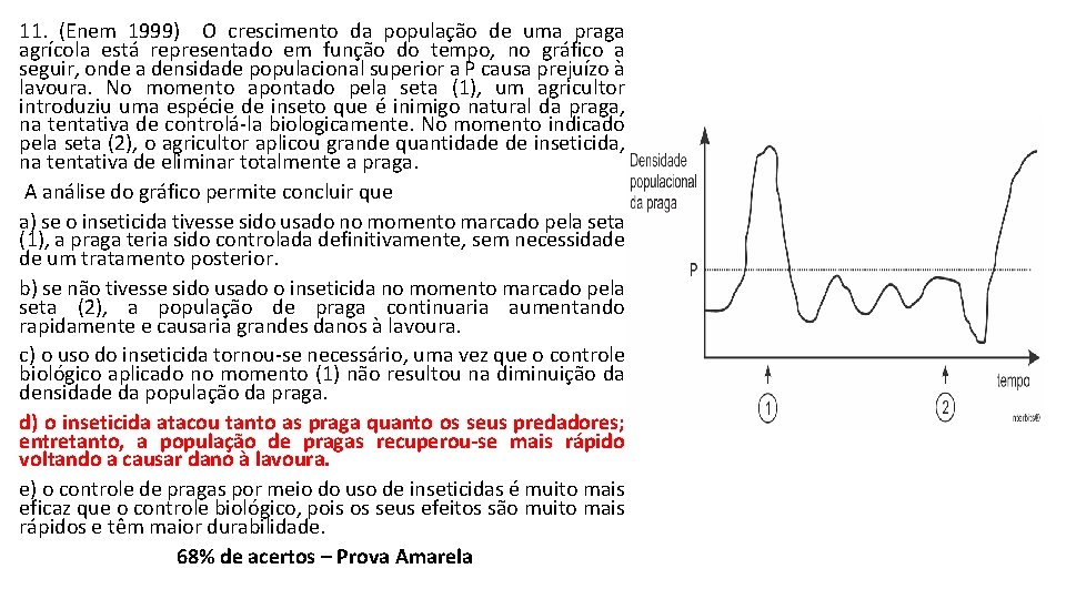11. (Enem 1999) O crescimento da população de uma praga agrícola está representado em 11. (Enem 1999) O crescimento da população de uma praga agrícola está representado em