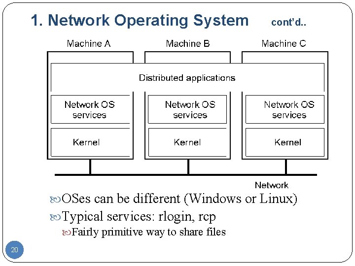 1. Network Operating System cont’d. . OSes can be different (Windows or Linux) Typical 1. Network Operating System cont’d. . OSes can be different (Windows or Linux) Typical