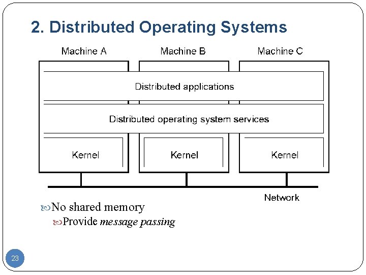 2. Distributed Operating Systems No shared memory Provide message passing 23 2. Distributed Operating Systems No shared memory Provide message passing 23