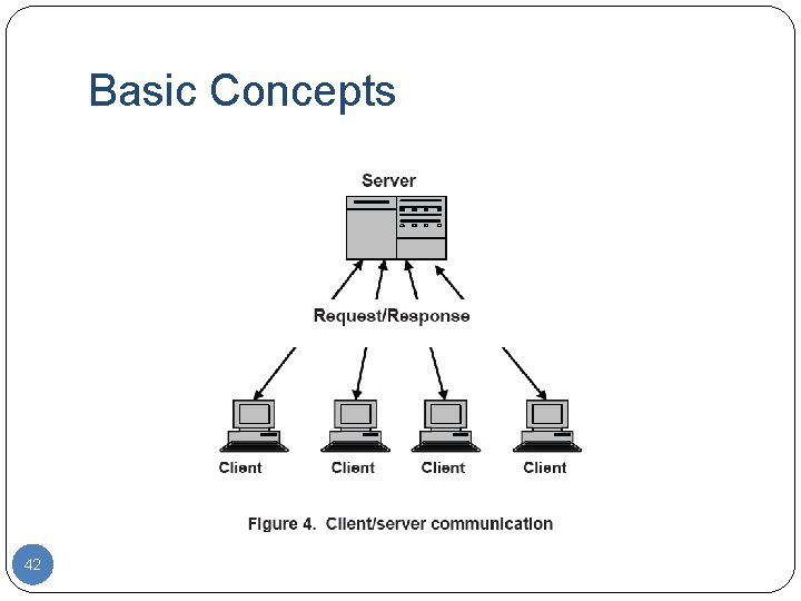 Basic Concepts 42 Basic Concepts 42