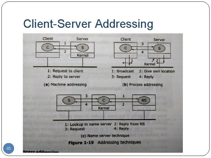 Client-Server Addressing 45 Client-Server Addressing 45