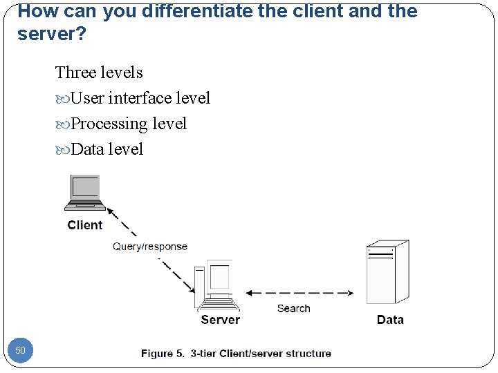 How can you differentiate the client and the server? Three levels User interface level How can you differentiate the client and the server? Three levels User interface level