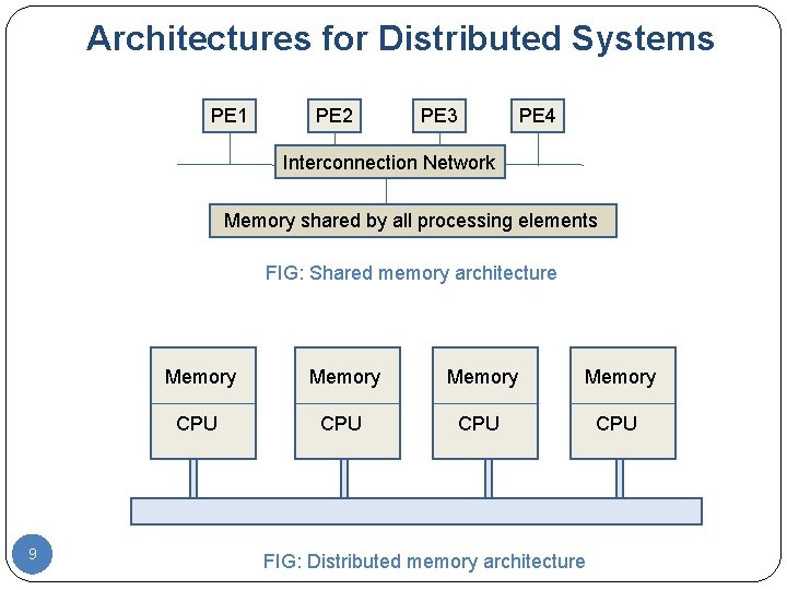 Architectures for Distributed Systems PE 1 PE 2 PE 3 PE 4 Interconnection Network Architectures for Distributed Systems PE 1 PE 2 PE 3 PE 4 Interconnection Network
