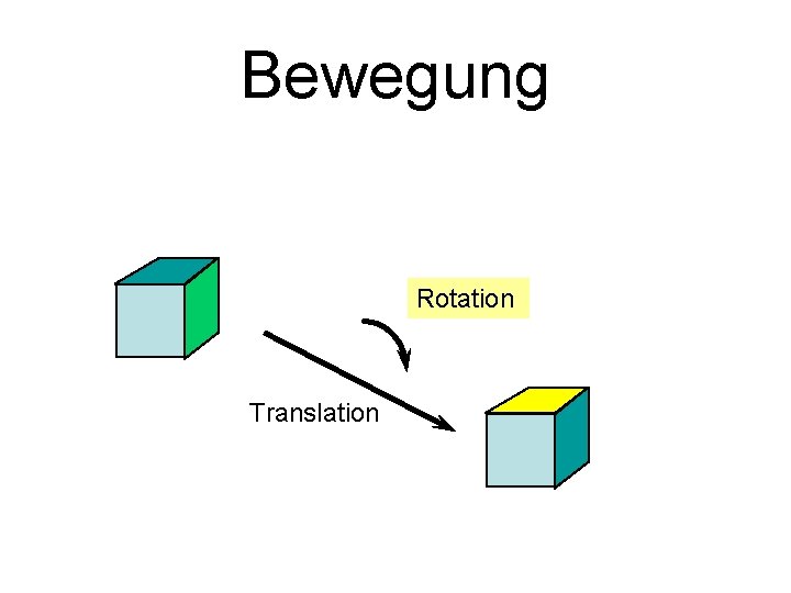 Bewegung Rotation Translation 