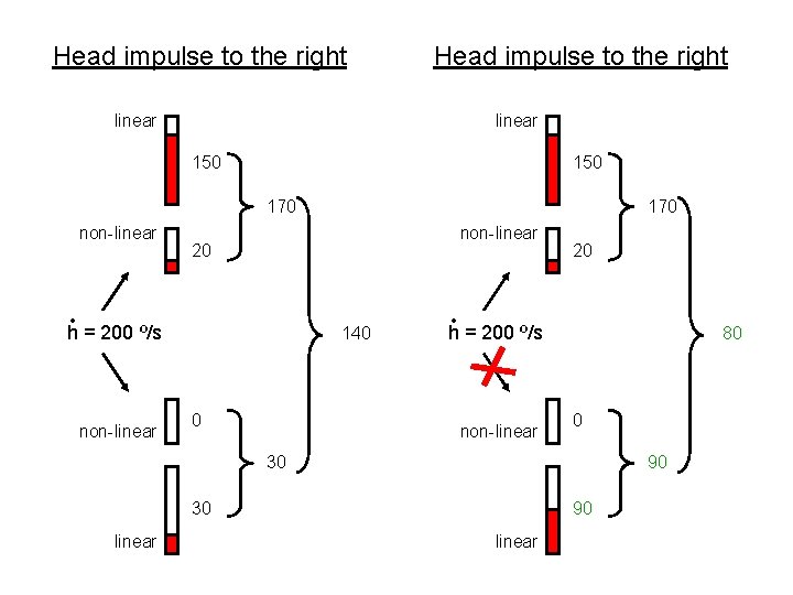 Head impulse to the right linear 150 170 non-linear 20 • h = 200