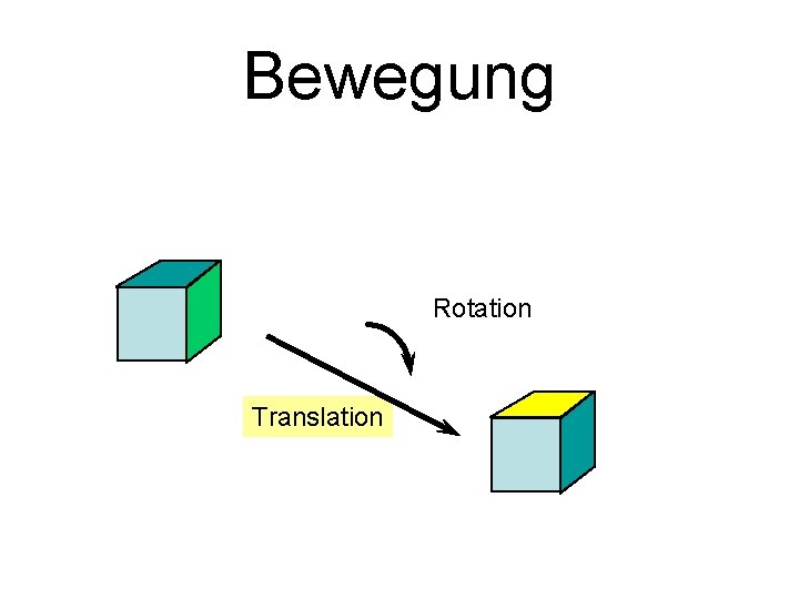Bewegung Rotation Translation 