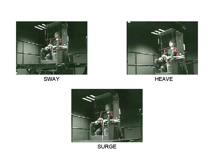 SWAY HEAVE SURGE 