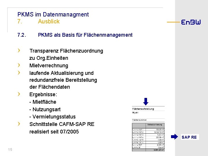 PKMS im Datenmanagment 7. Ausblick 7. 2. › › › PKMS als Basis für