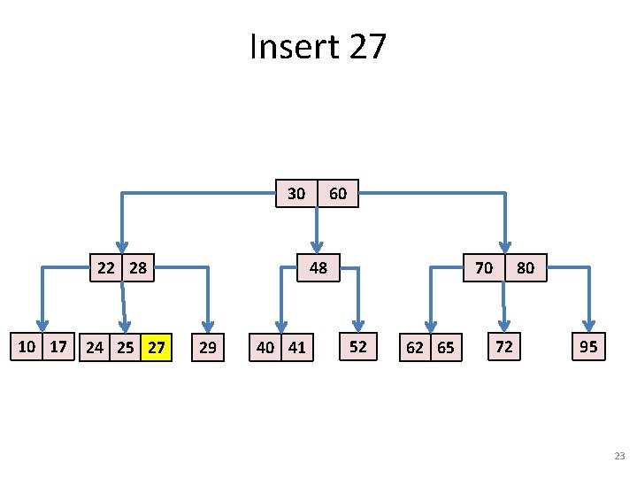 Insert 27 30 22 28 10 17 24 25 27 60 48 29 40