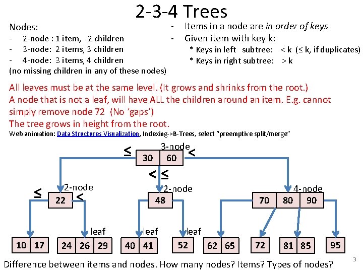 2 -3 -4 Trees Nodes: - 2 -node : 1 item, 2 children -