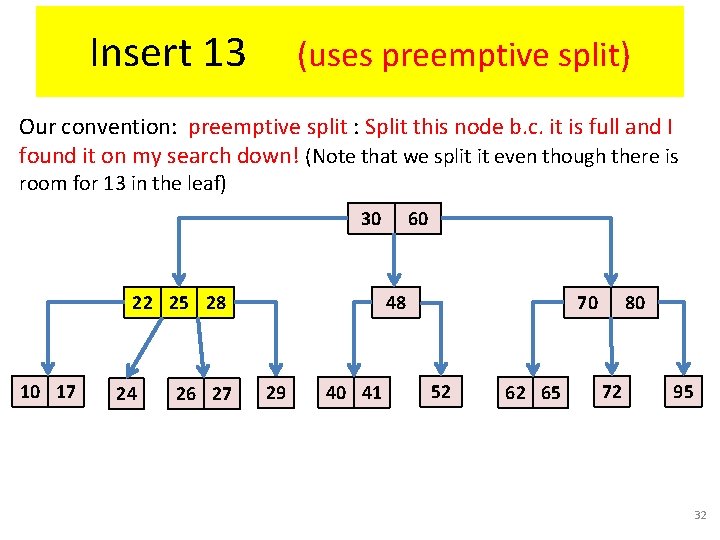 Insert 13 (uses preemptive split) Our convention: preemptive split : Split this node b.