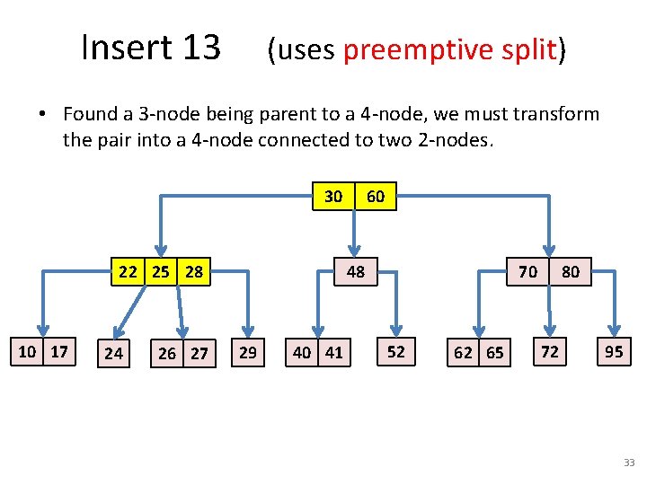 Insert 13 (uses preemptive split) • Found a 3 -node being parent to a