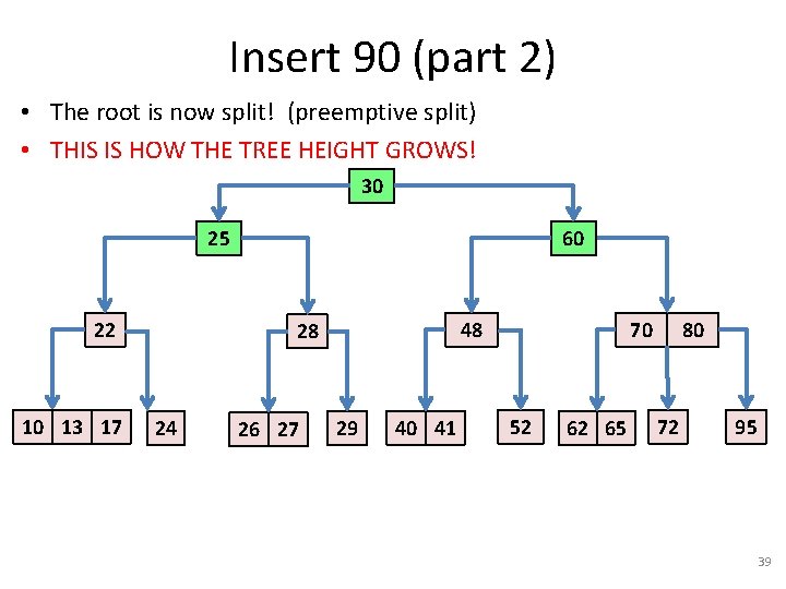 Insert 90 (part 2) • The root is now split! (preemptive split) • THIS