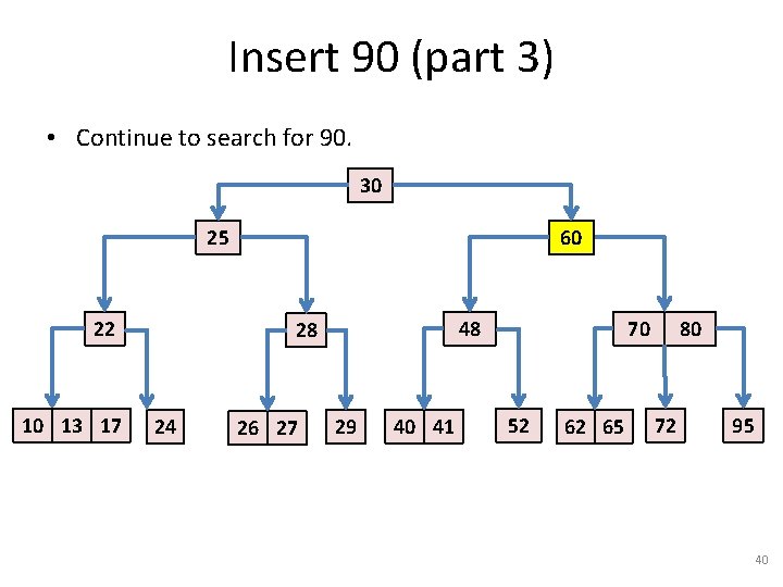 Insert 90 (part 3) • Continue to search for 90. 30 25 22 10