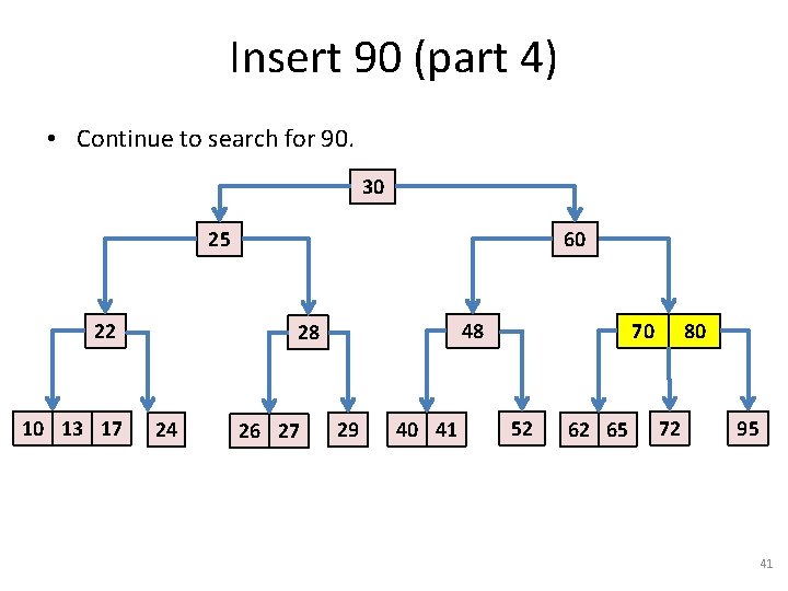 Insert 90 (part 4) • Continue to search for 90. 30 25 22 10