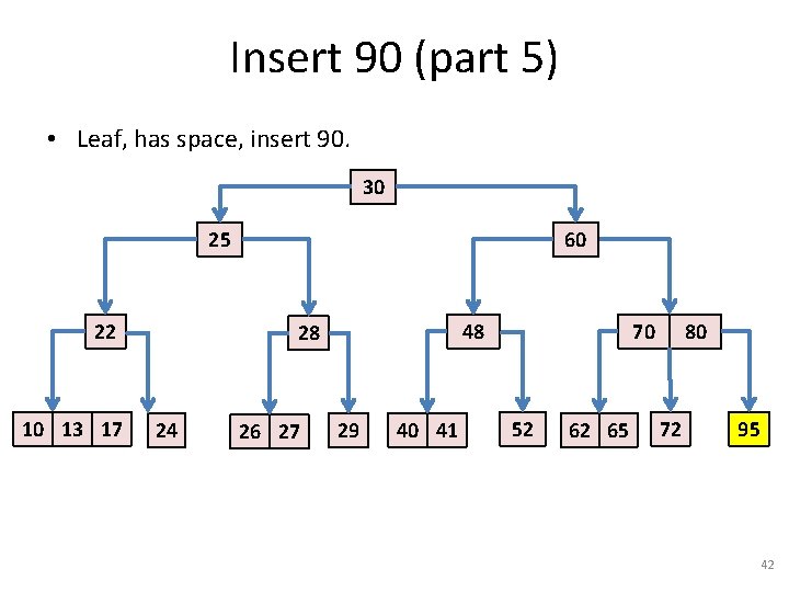 Insert 90 (part 5) • Leaf, has space, insert 90. 30 25 22 10