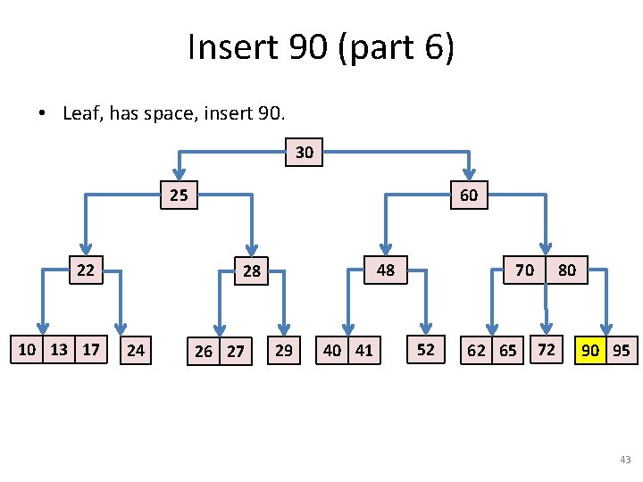 Insert 90 (part 6) • Leaf, has space, insert 90. 30 25 22 10