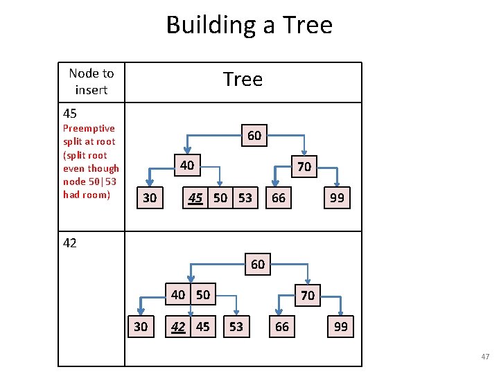 Building a Tree Node to insert 45 Preemptive split at root (split root even