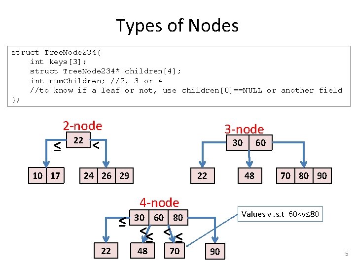 Types of Nodes struct Tree. Node 234{ int keys[3]; struct Tree. Node 234* children[4];