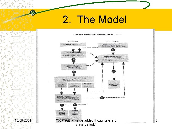 2. The Model 12/30/2021 "Co-creating value-added thoughts every class period. " 3 