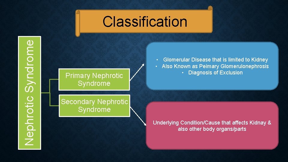 Nephrotic Syndrome Classification Primary Nephrotic Syndrome • Glomerular Disease that is limited to Kidney