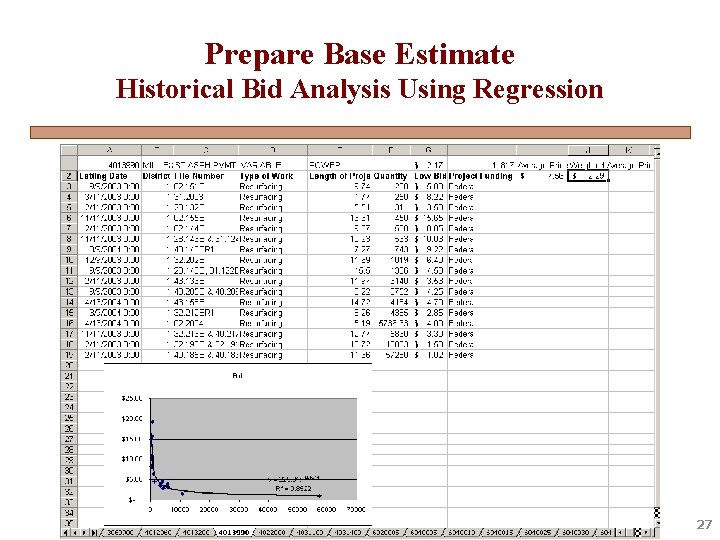 Prepare Base Estimate Historical Bid Analysis Using Regression 27 