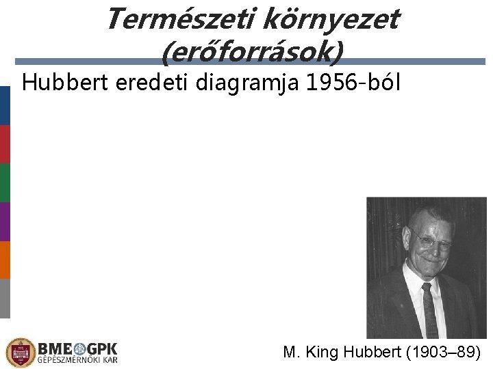 Természeti környezet (erőforrások) Hubbert eredeti diagramja 1956 -ból M. King Hubbert (1903– 89) 