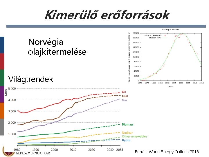 Kimerülő erőforrások Norvégia olajkitermelése Világtrendek Forrás: World Energy Outlook 2013 