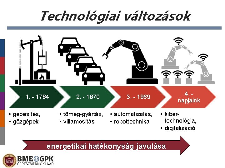 Technológiai változások 1. - 1784 • gépesítés, • gőzgépek 2. - 1870 • tömeg-gyártás,