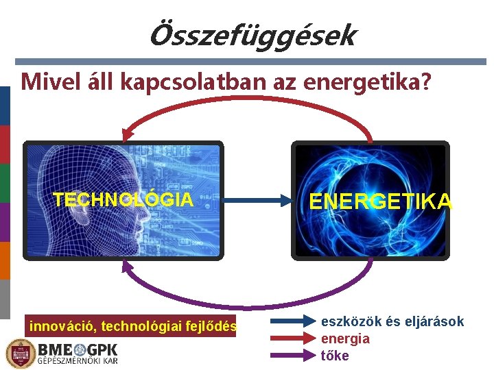 Összefüggések Mivel áll kapcsolatban az energetika? TECHNOLÓGIA innováció, technológiai fejlődés ENERGETIKA eszközök és eljárások