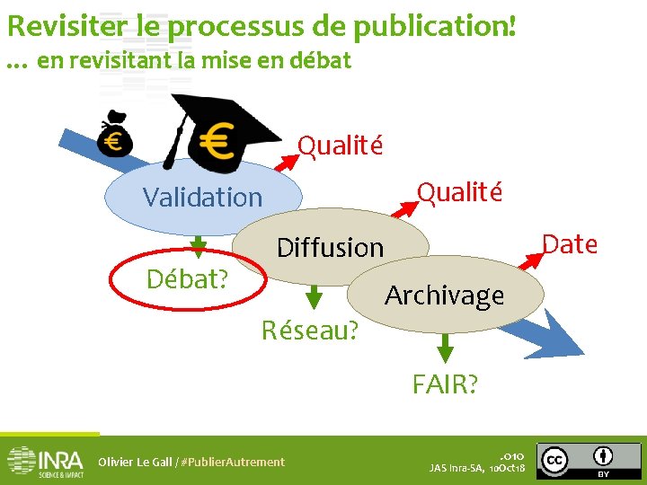 Revisiter le processus de publication! … en revisitant la mise en débat Qualité Validation
