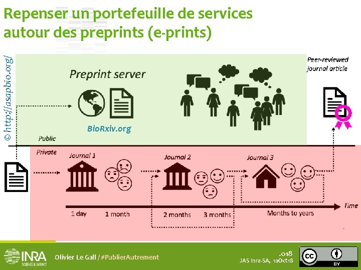 © http: //asapbio. org/ Repenser un portefeuille de services autour des preprints (e-prints) Bio.