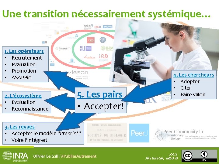 Une transition nécessairement systémique… 1. Les opérateurs • Recrutement • Evaluation • Promotion •