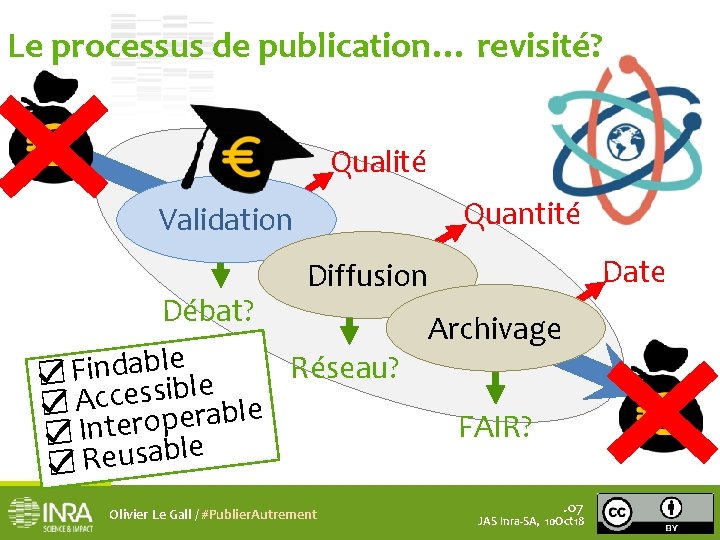 Le processus de publication … revisité? Qualité Quantité Validation Date Diffusion Débat? Archivage e