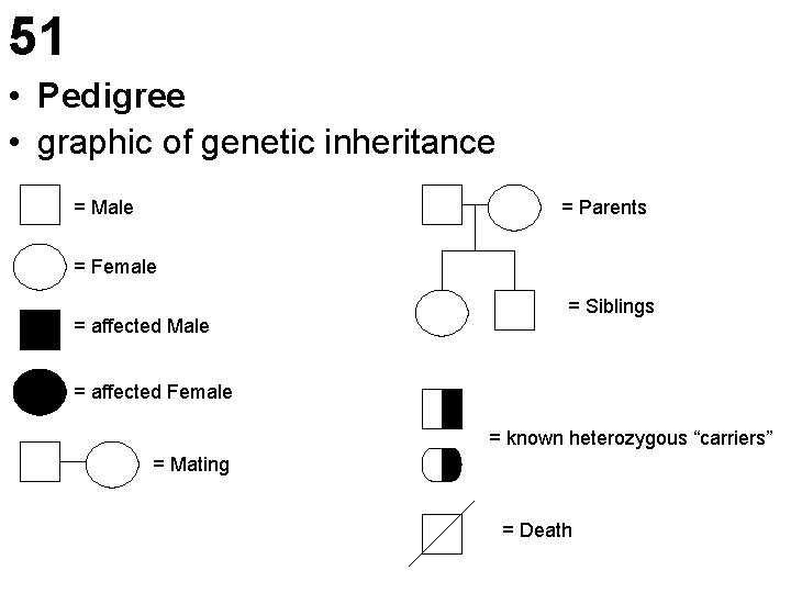 51 • Pedigree • graphic of genetic inheritance = Male = Parents = Female