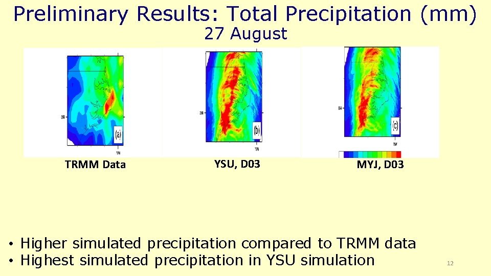 Preliminary Results: Total Precipitation (mm) 27 August TRMM Data YSU, D 03 MYJ, D