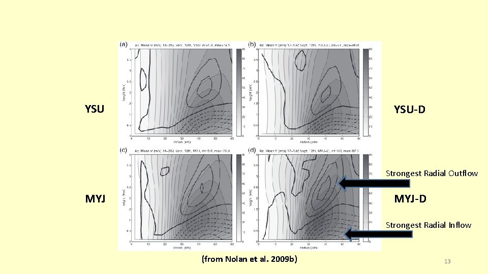 YSU YSU-D Strongest Radial Outflow MYJ-D Strongest Radial Inflow (from Nolan et al. 2009