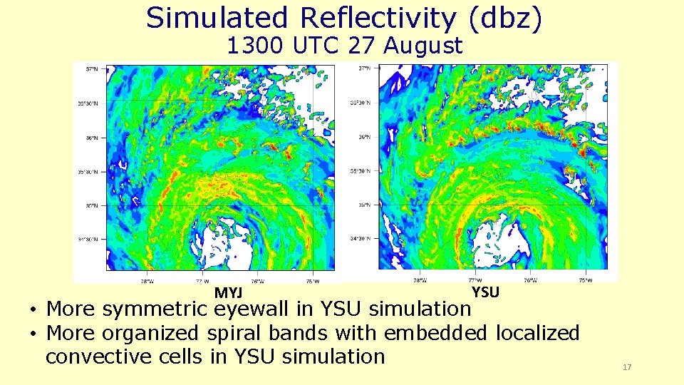 Simulated Reflectivity (dbz) 1300 UTC 27 August MYJ YSU • More symmetric eyewall in