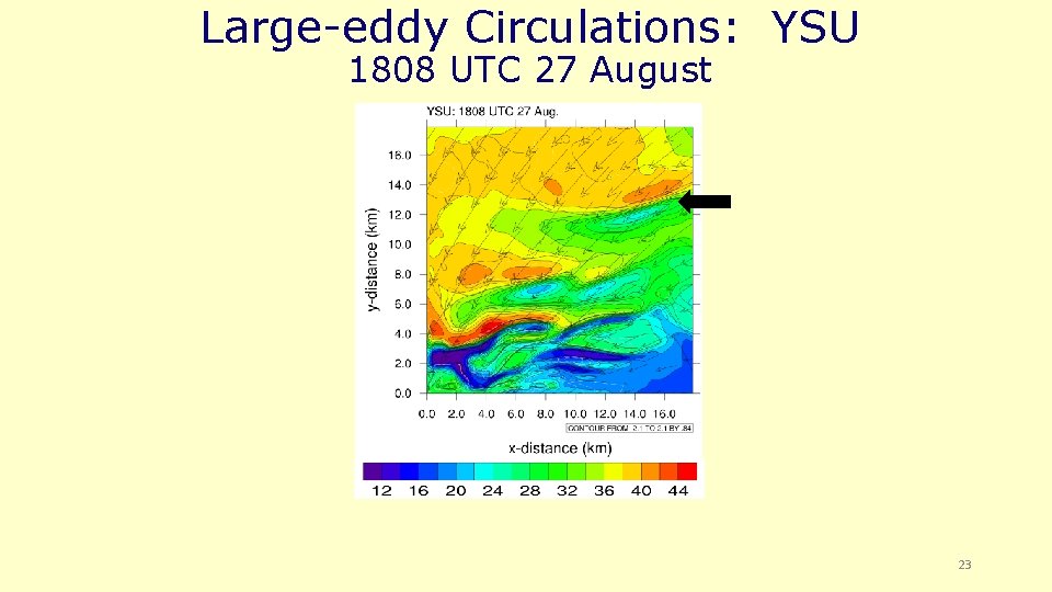 Large-eddy Circulations: YSU 1808 UTC 27 August 23 