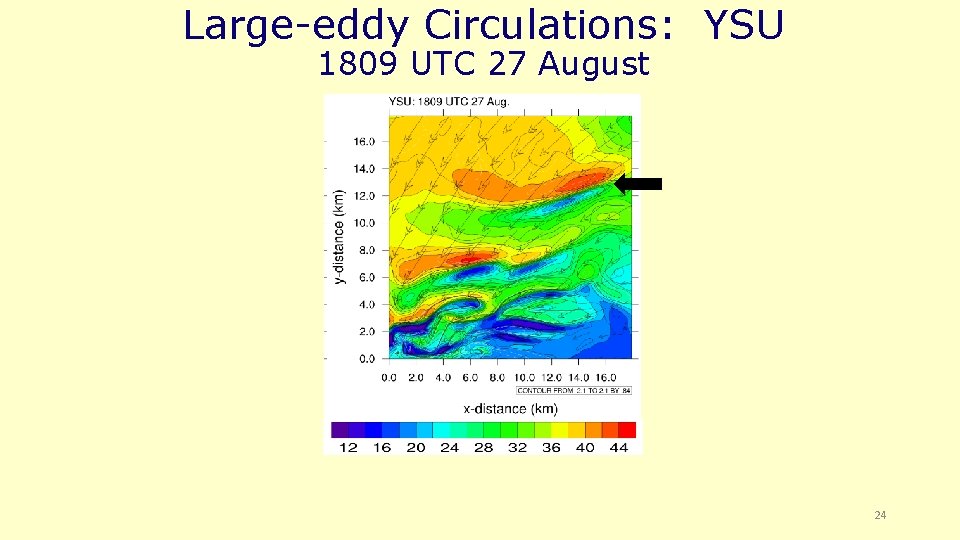 Large-eddy Circulations: YSU 1809 UTC 27 August 24 