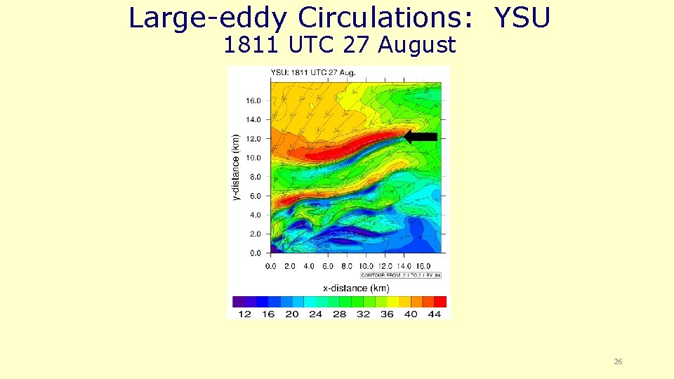 Large-eddy Circulations: YSU 1811 UTC 27 August 26 