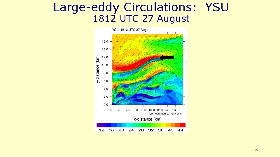 Large-eddy Circulations: YSU 1812 UTC 27 August 27 