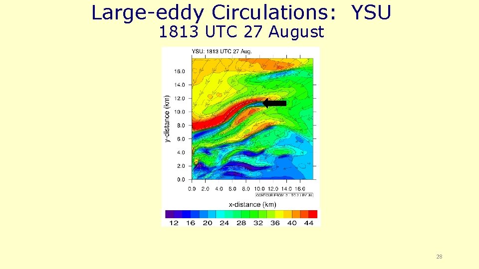 Large-eddy Circulations: YSU 1813 UTC 27 August 28 