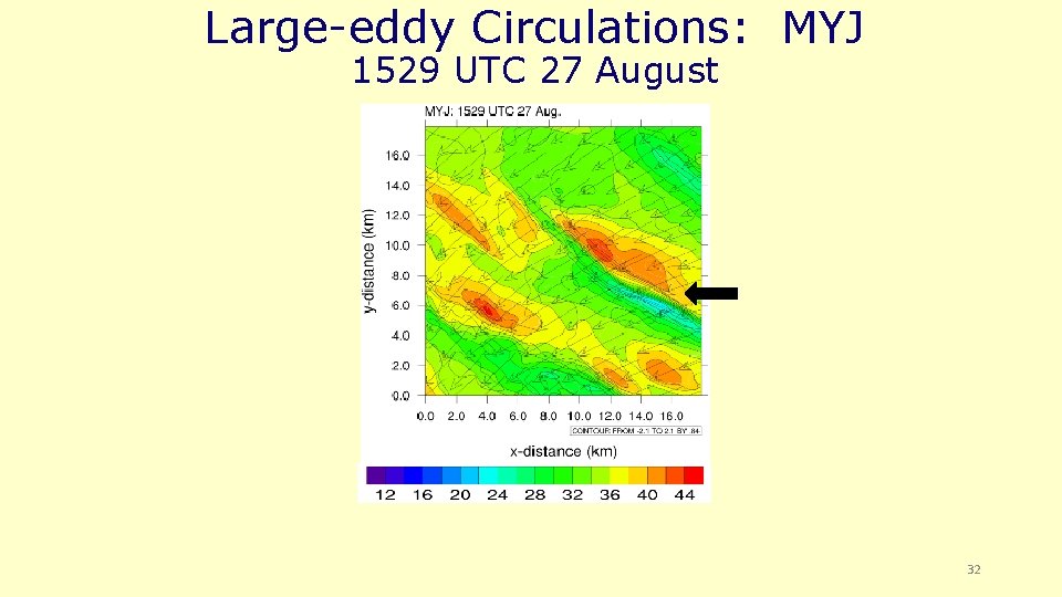 Large-eddy Circulations: MYJ 1529 UTC 27 August 32 