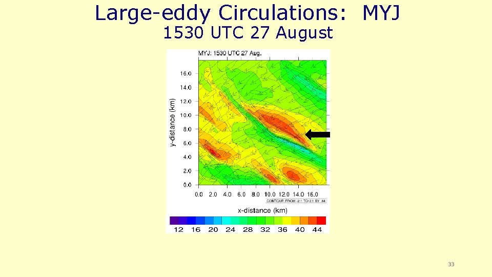 Large-eddy Circulations: MYJ 1530 UTC 27 August 33 